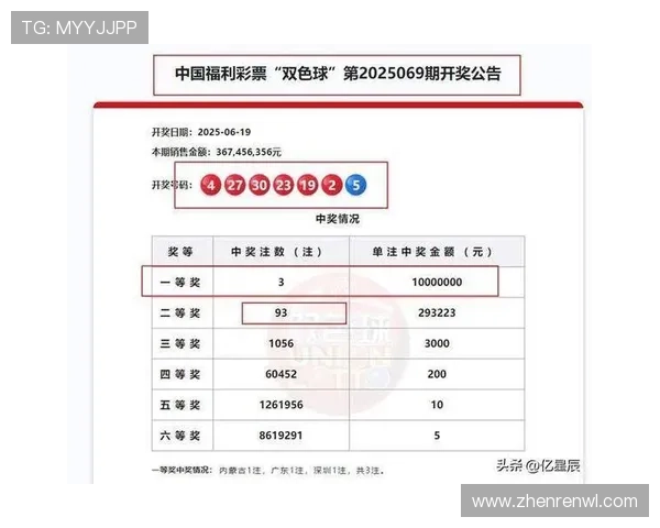 本周双色球开奖号码即将揭晓 本周双色球开奖号码即将揭晓