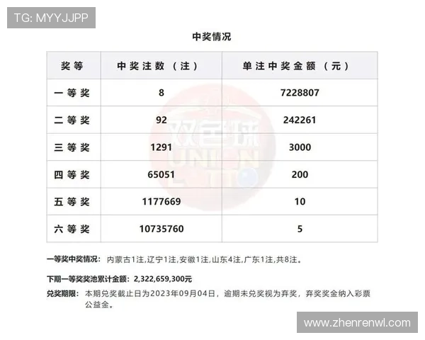 大乐透最新开奖成果与中奖号码全面揭晓