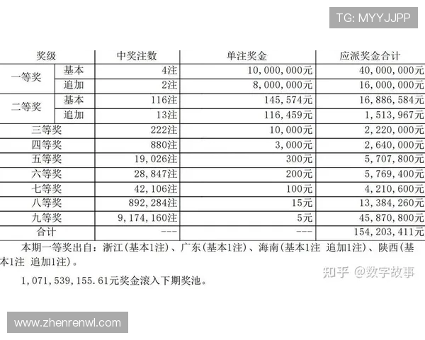 大乐透开奖结果查询与中奖号码获取方法