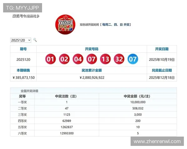 第150期开奖号码正式公布，速来查看幸运数字！